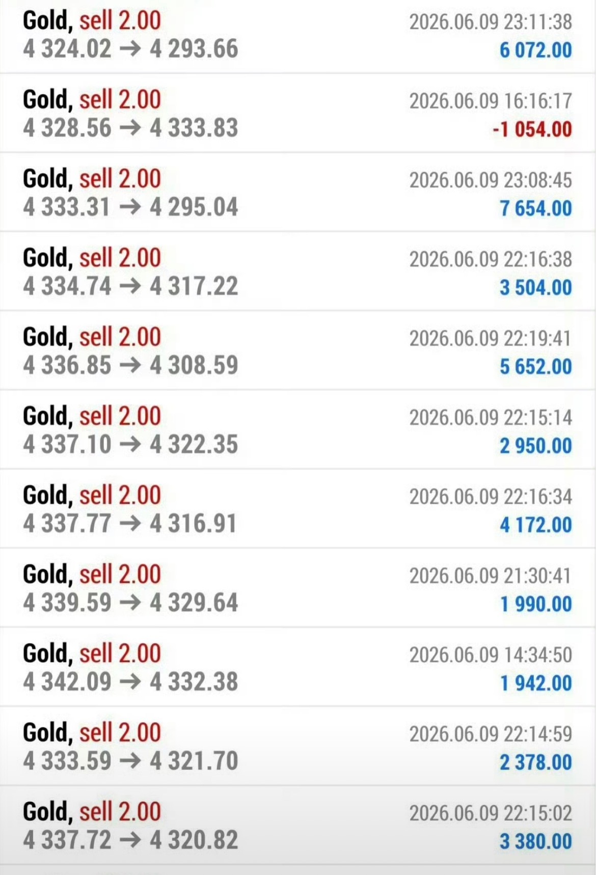 门槛一万美金，最后一席空位。只招同频交易者，摒弃暴富幻想，坚守系统化稳健交易。稳