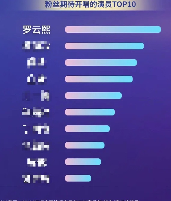 那毕竟人好看唱功了得台风极具魅力身材属于是完美天人体的也就只有罗云熙了 