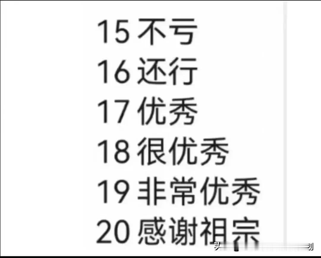 成绩出来了，2026年广东省高考英语听说成绩已经公布。英语听说成绩总分20分，卷