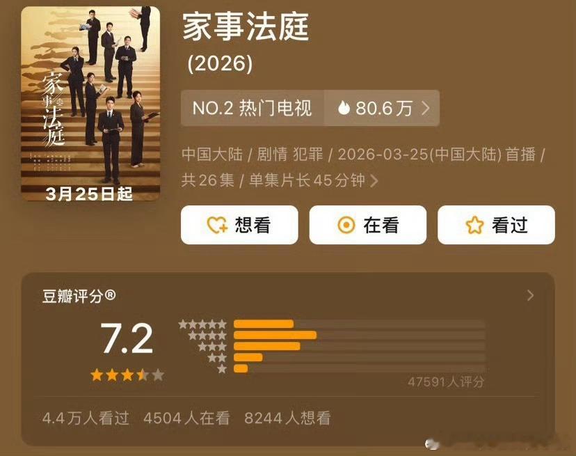 龚俊家事法庭豆瓣开分7.2，高了还是低了？ 