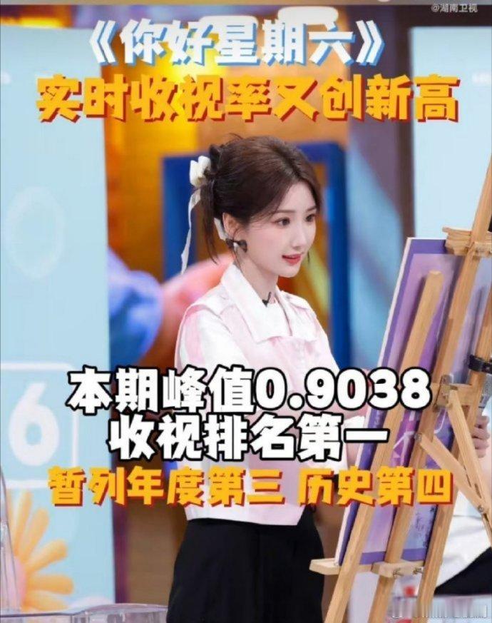 你好星期六收视率创新高酷云峰值 0.9038，背后是 2000 万 + 观众的热
