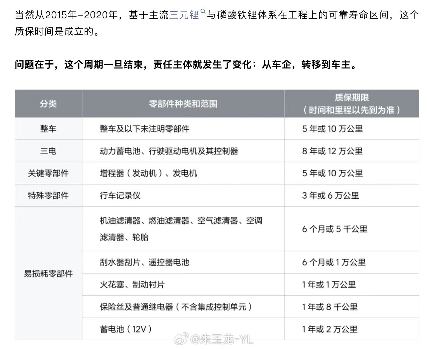 因为油贵选电车，但是8年遇到“二手新能源车斩杀线”？油价飙涨，换购新能源汽车又成