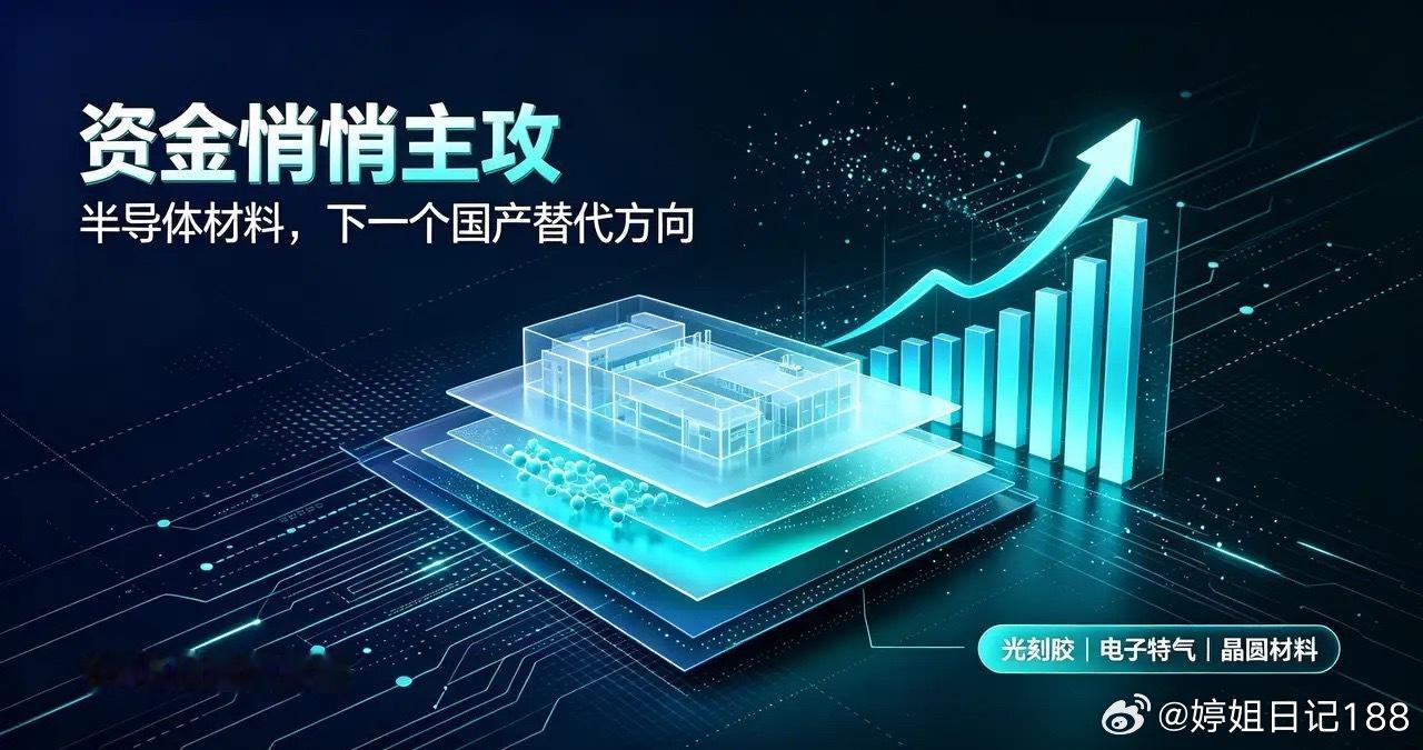 半导体材料逆势异动！国产替代下一个主战场，别等涨完才反应过来今天大盘整体震荡走弱