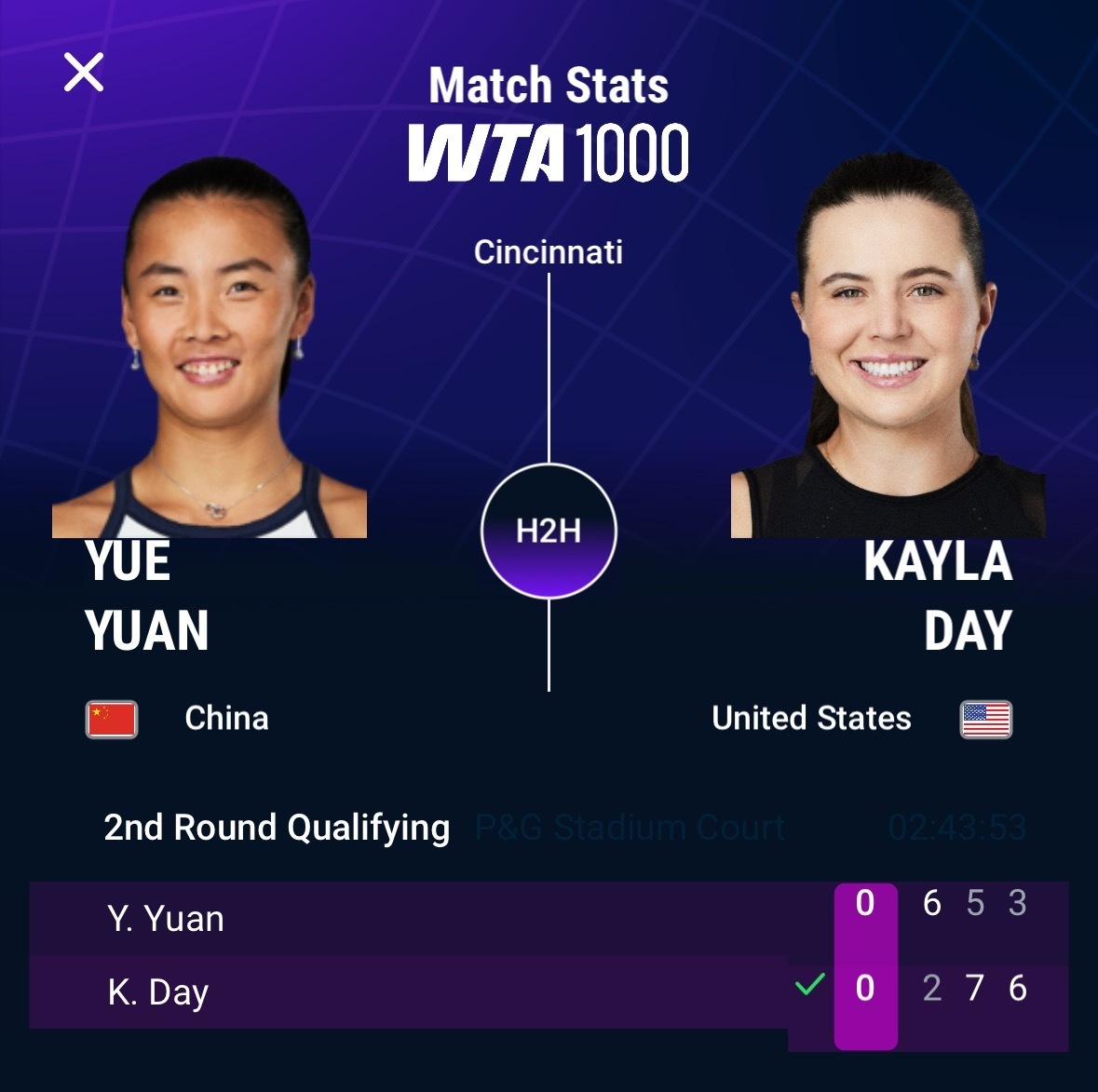 #袁悦无缘辛辛那提正赛# WTA1000辛辛那提站资格赛决胜轮，袁悦6-2、5-