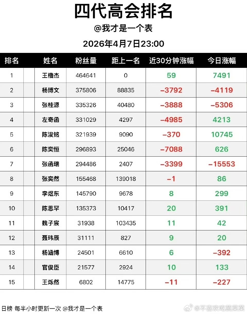 tg  6家开始互相取关了  大脱水来了 