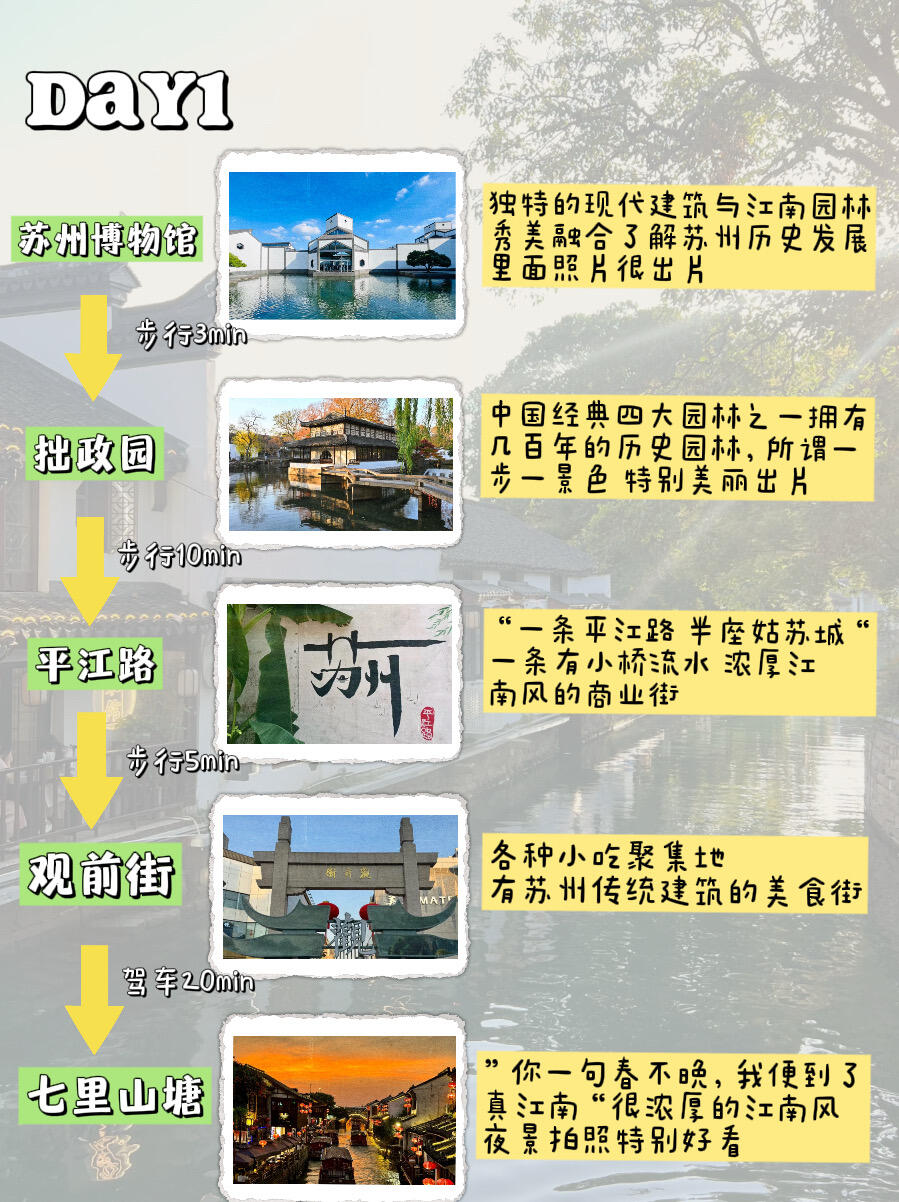 苏州已回✌️攻略已完善未出发的赶紧抄作业！