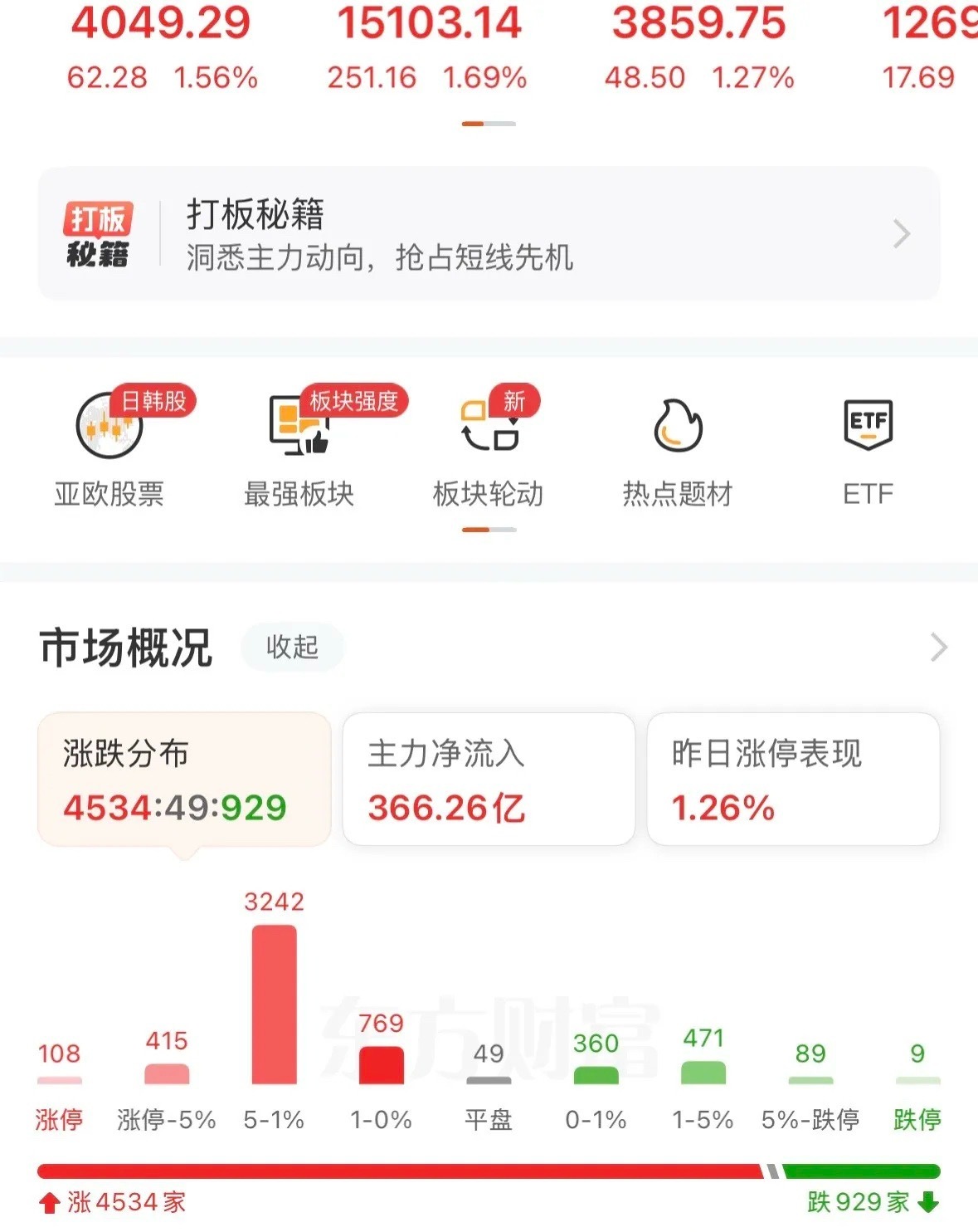 全线反攻，有色飙涨，但科技板块有所退潮，行业是否已经开始切换？围好之下，三大指数