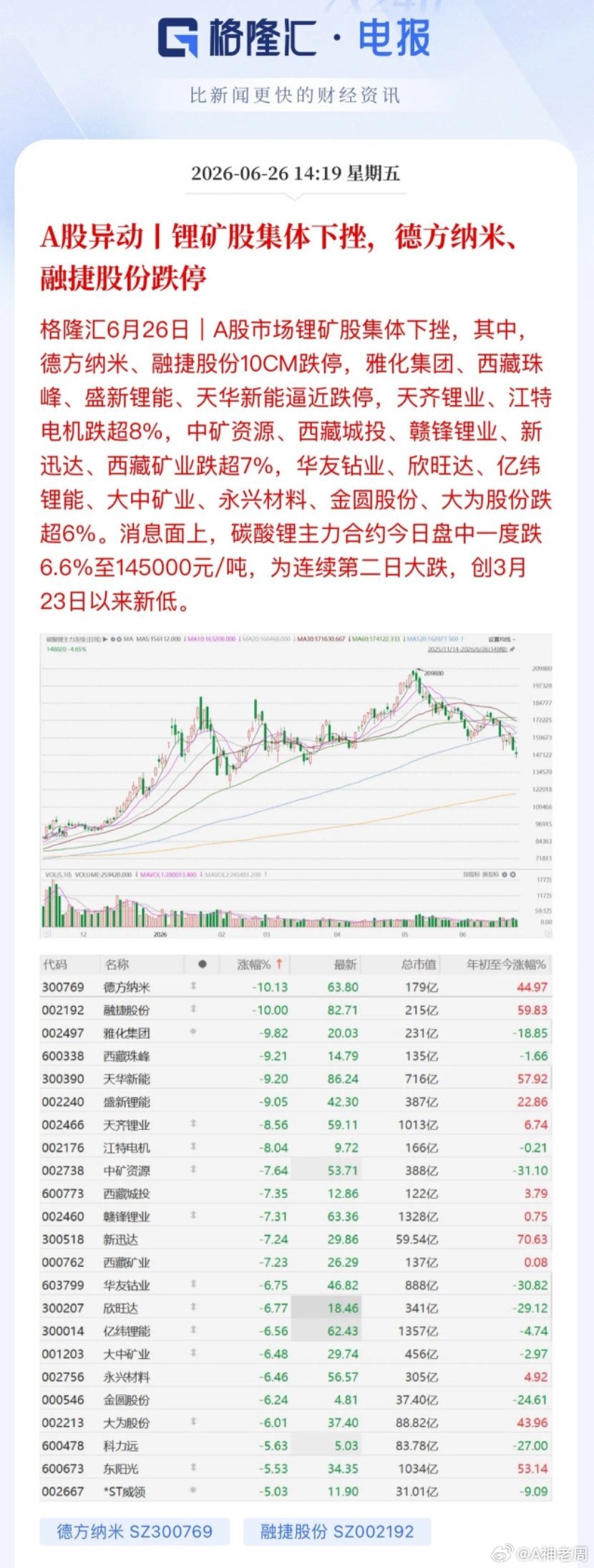差距太明显了！半导体设备ETF在练九阳神功，光纤、电池大面积跌停。光纤的刺激因素
