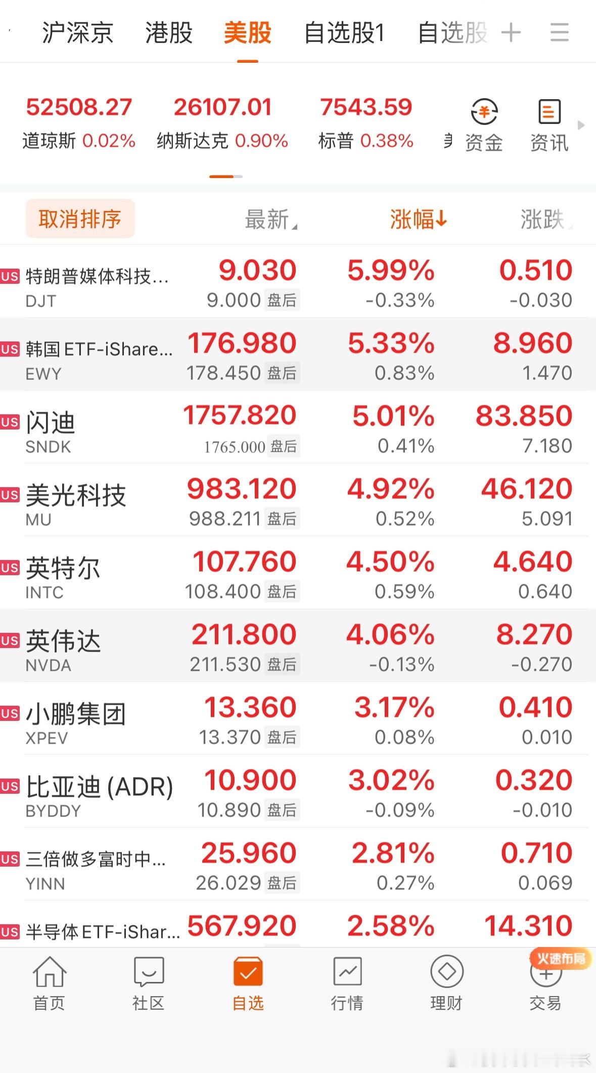 全球市场：美股三大指数收涨 纳指涨近1% SK海力士暴涨超27%大型科技股多数上