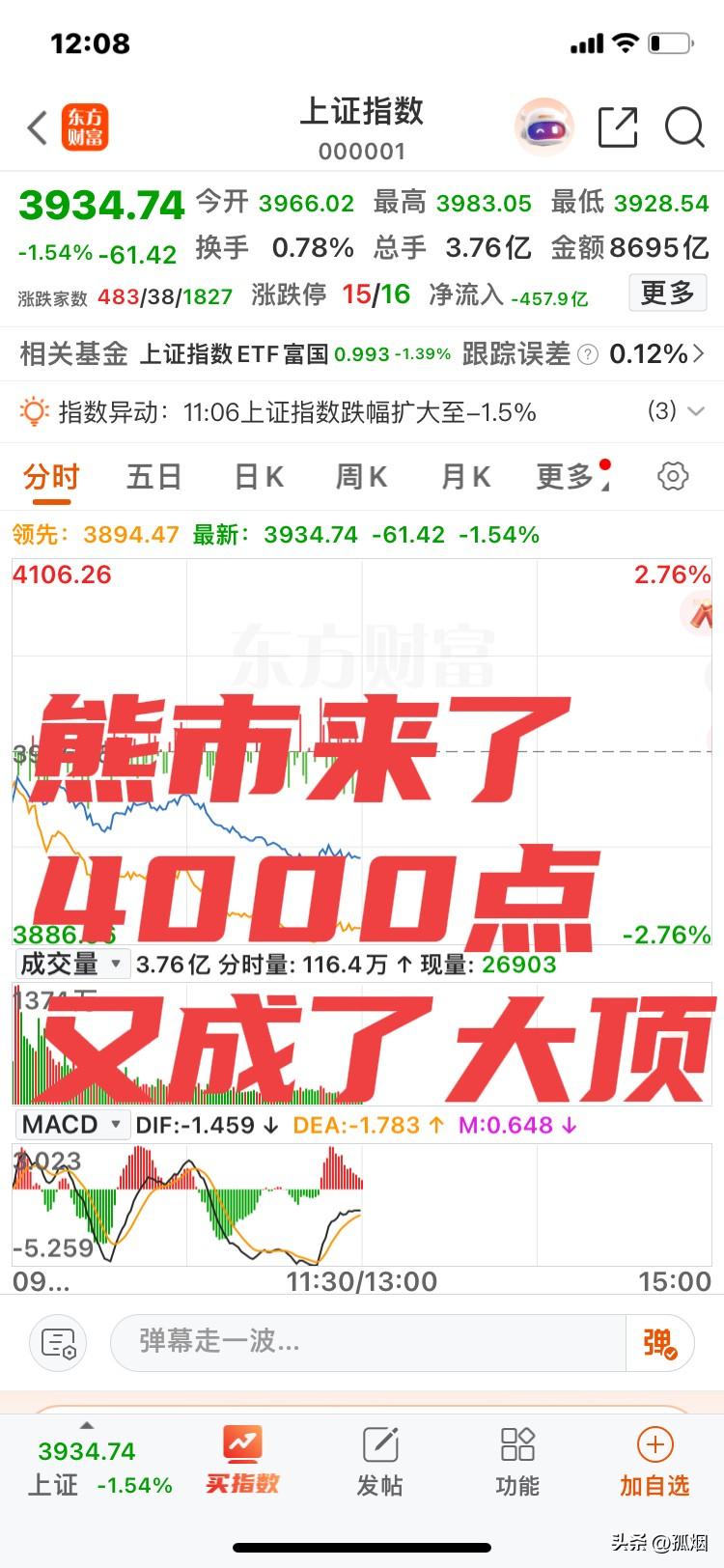 熊市来了！
4000点又成了大顶！
不管你信不信，牛市已经不再，熊市已经来临，4