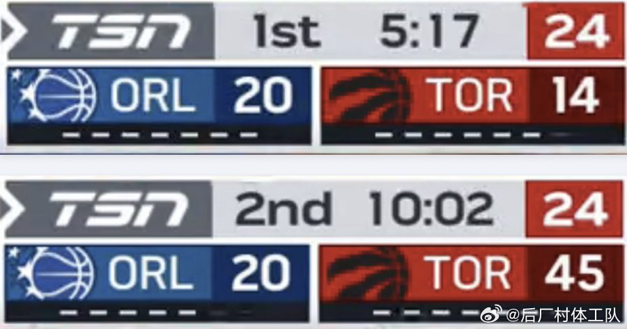 猛龙打出NBA最强一波流   今日猛龙139-87战胜魔术，而猛龙队在第一节到第