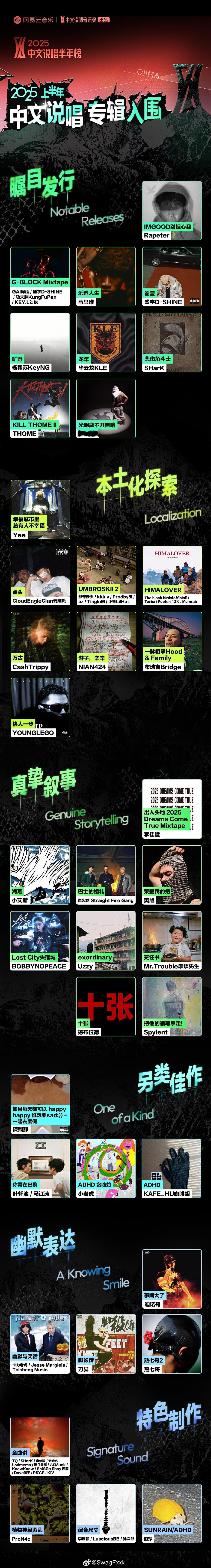 来了🔥网易云2025上半最佳中文说唱专辑提名公布！你心中最佳专辑是哪张？？？中