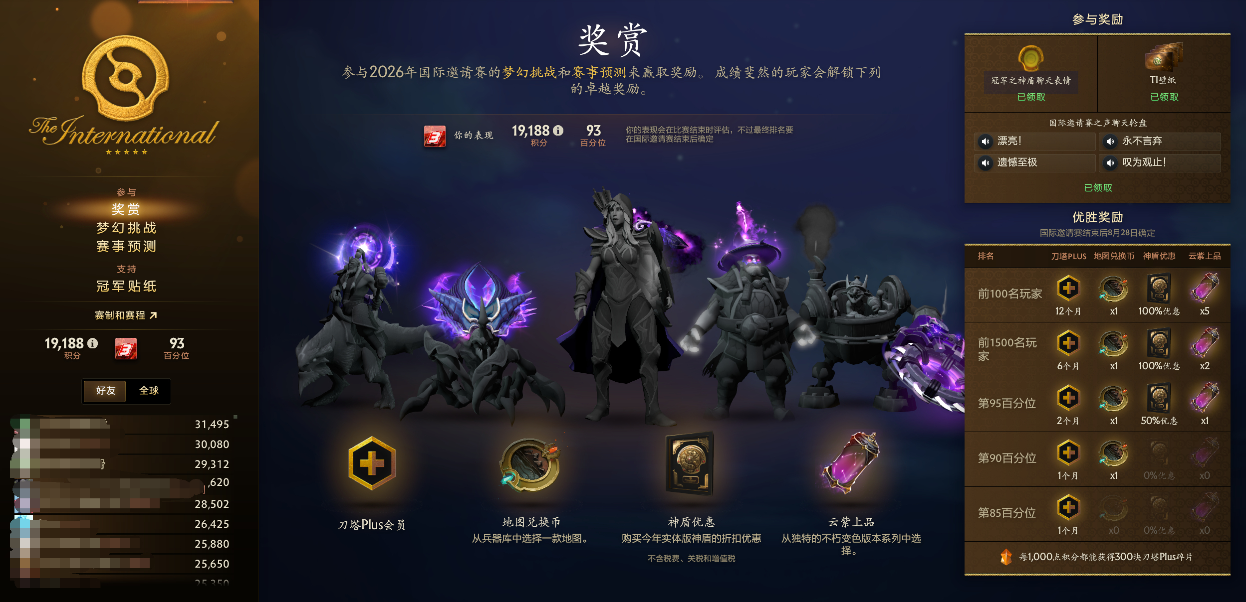 DOTA2TI15 活动刚刚正式结束，最终奖金定格在390.62万美元，比去年2