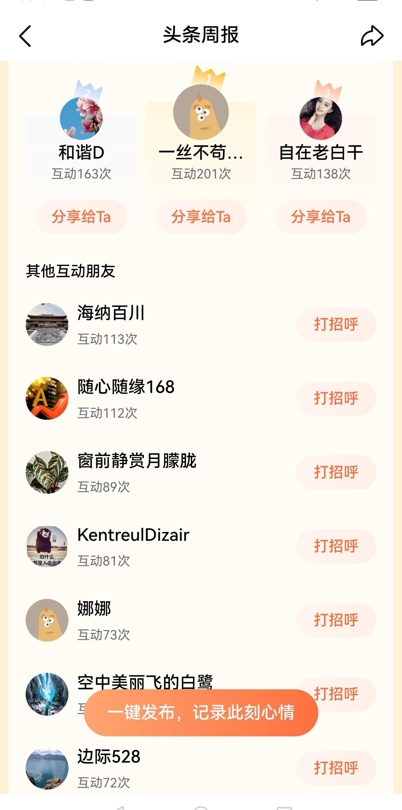 老手说股：（2）
家人们，头条每周会发布一个周报，数据统计的是与我互动较多的友友