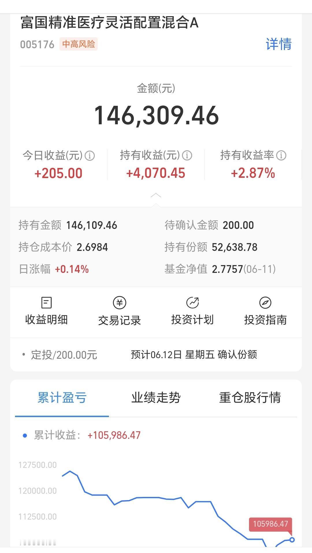 基金：创新药板块给了我一个惊喜
持有的创新药板块基金下午收盘的时候估值下跌了0.