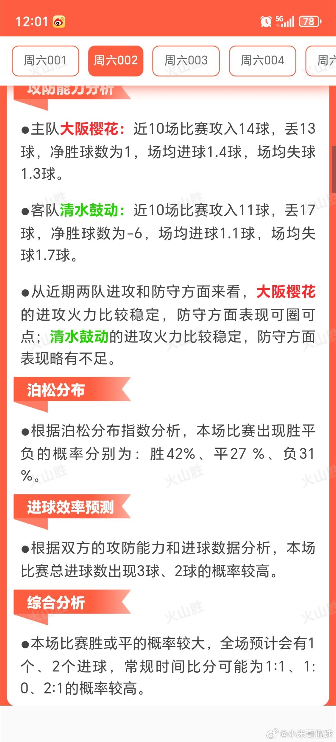 赛前状态分析-主队大阪樱花：近10场比赛4胜1平5负，胜场率为40%，由此可见近
