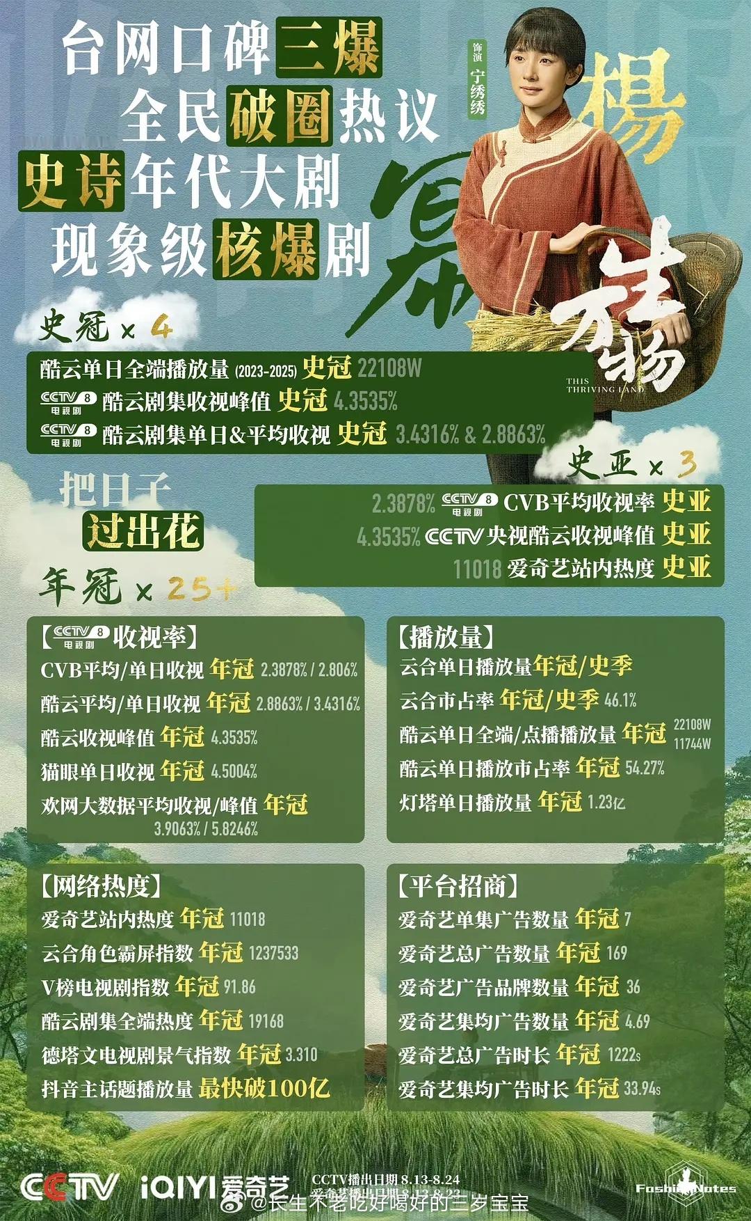 生万物实绩图来了一眼望去好多年冠 ​​​