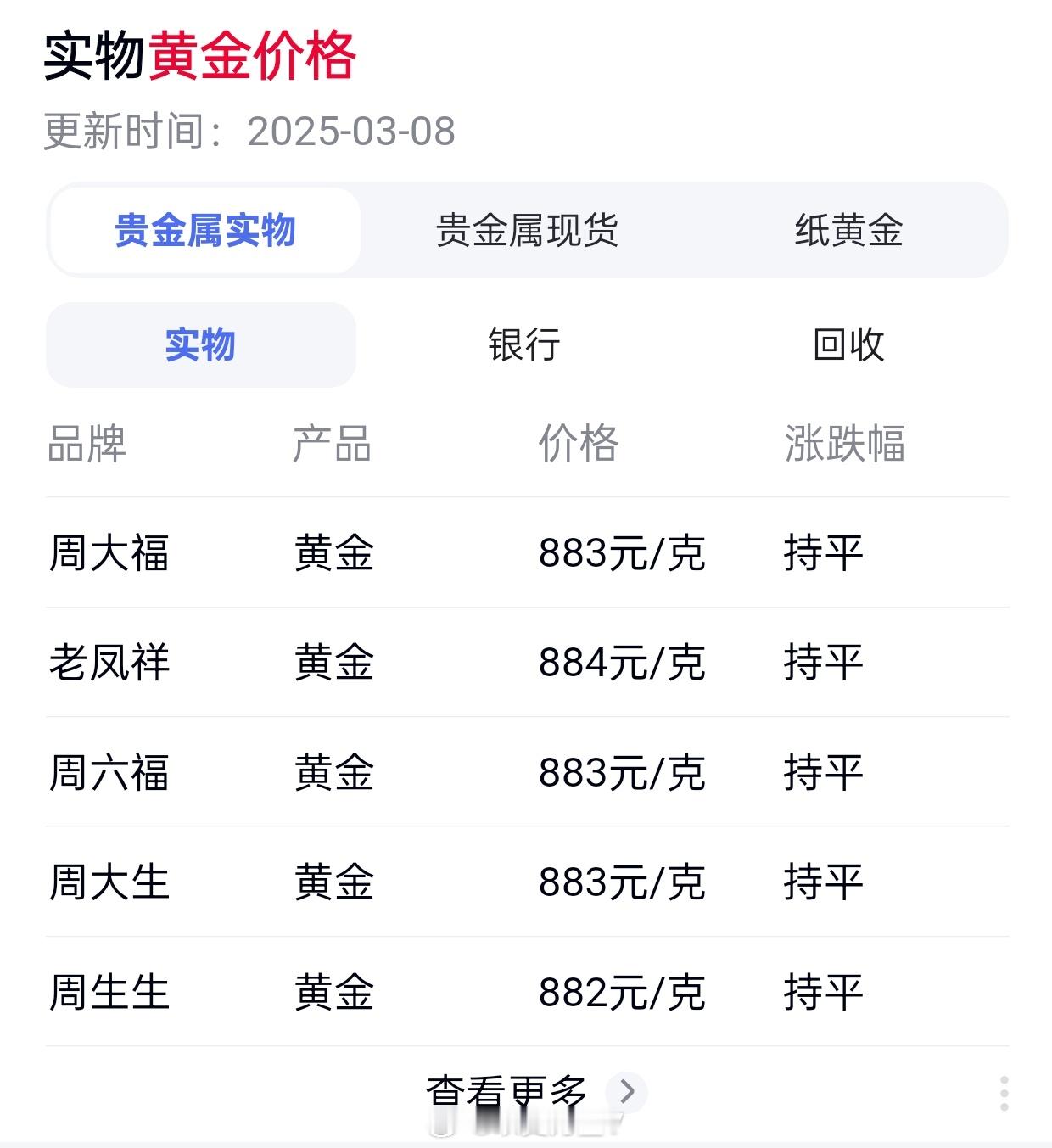 这届年轻人开始用黄金表达爱意查了一下今天的金价银行的金价是一克688-706之间