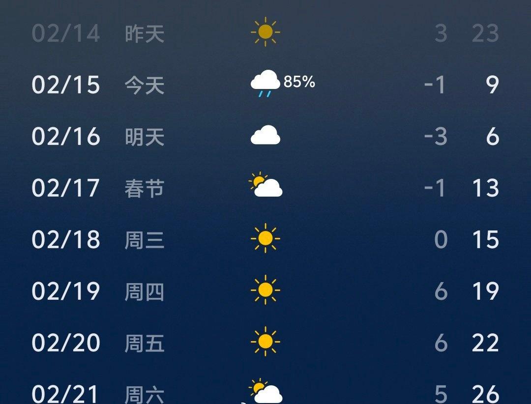十年内没人能懂河南的天气...
昨天热的想穿短袖，今天就刮大风下雪，明天升温，再