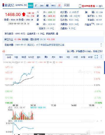 【A股联讯仪器股价续创新高 ，现报2412.1元】A股寒武纪大涨超10%A股联讯