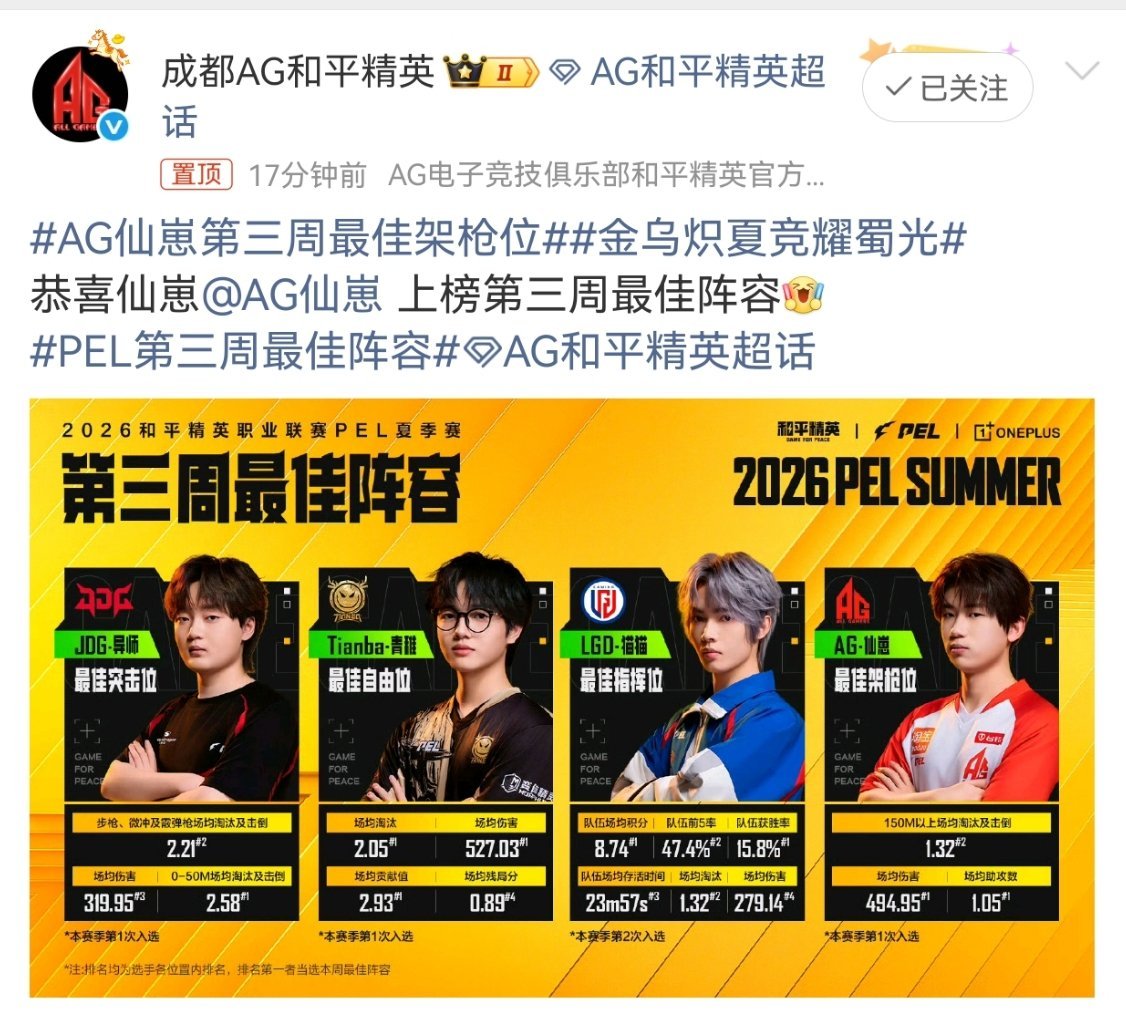 AG仙崽第三周最佳架枪位JDG导师第三周最佳突击位PEL第三周最佳阵容就这个仙崽