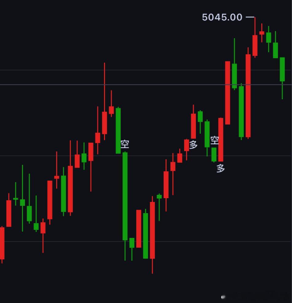 久等了，黄金给到43-45空一波，损53！黄金金价黄金金价杀疯了
