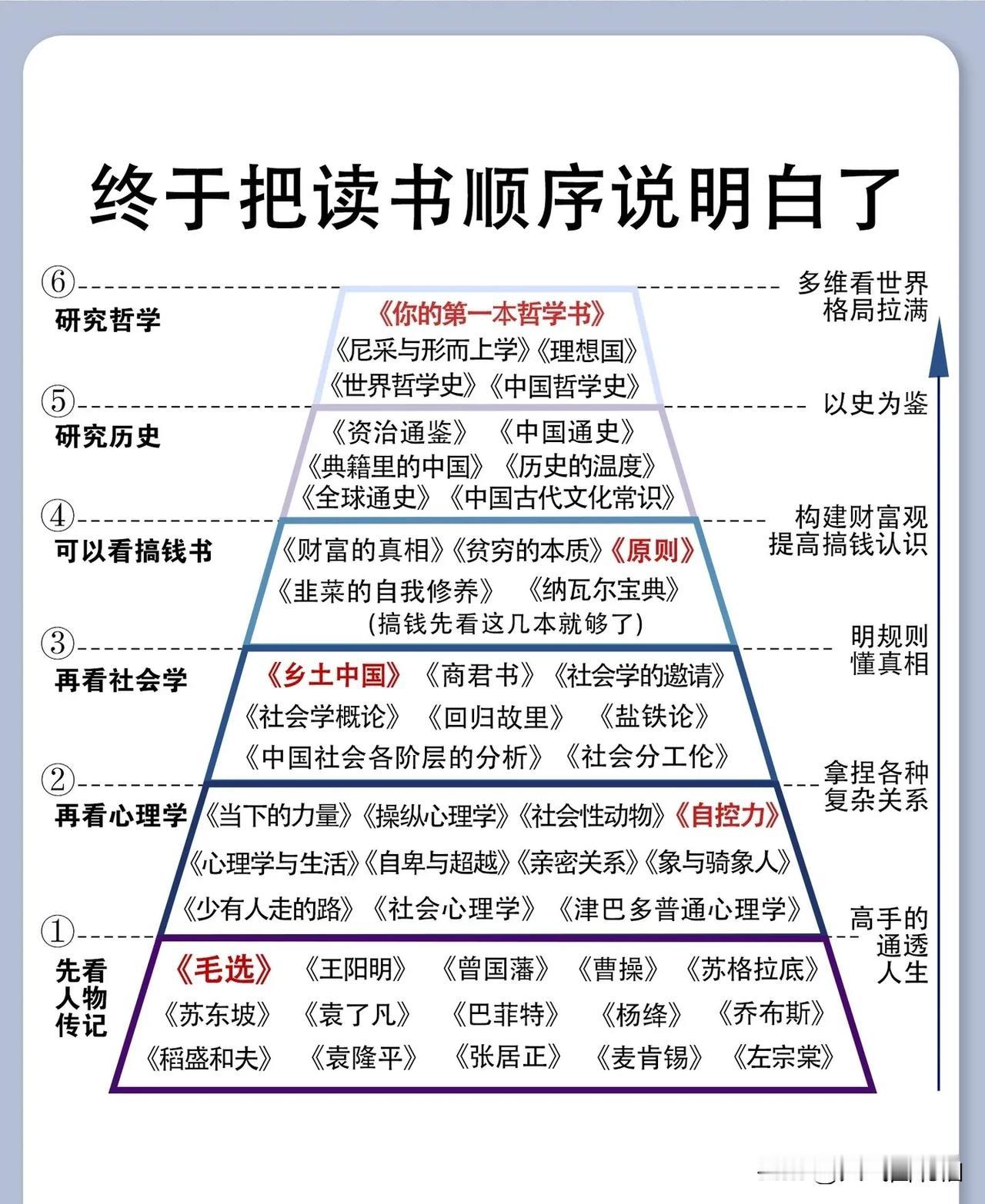学海无涯苦作舟
只要读完这些书，你必成大器。