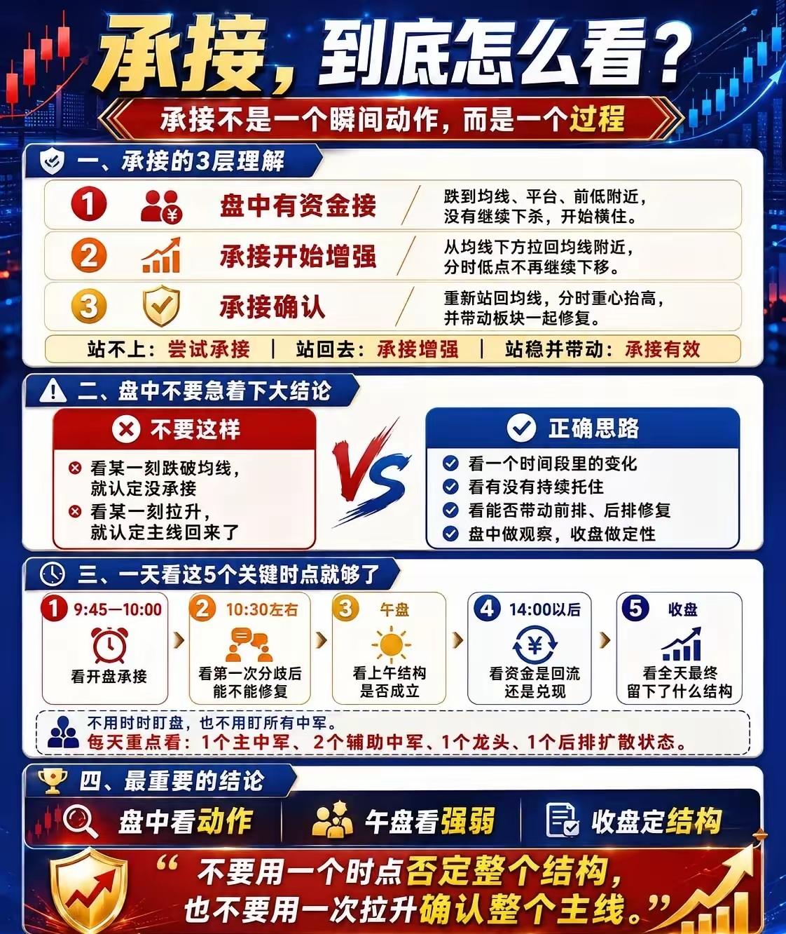 承接到底怎么看？