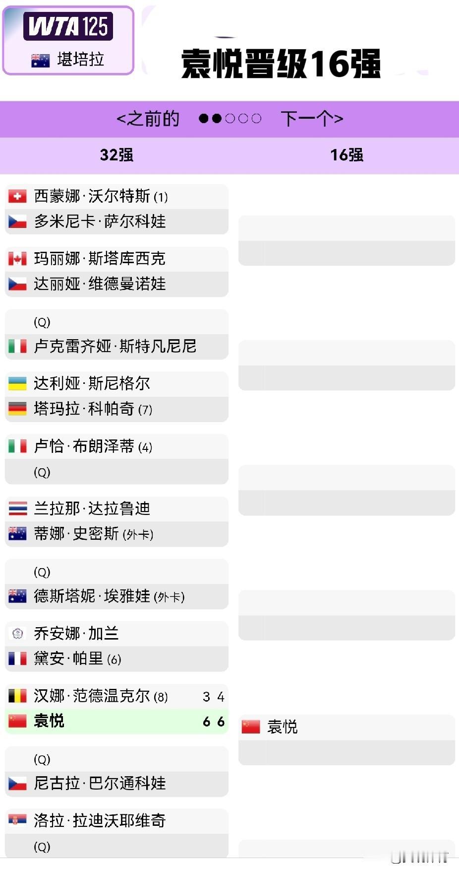 WTA125堪培拉站晋级16强

袁悦以6-3、6-4战胜赛会8号种子选手德国姑