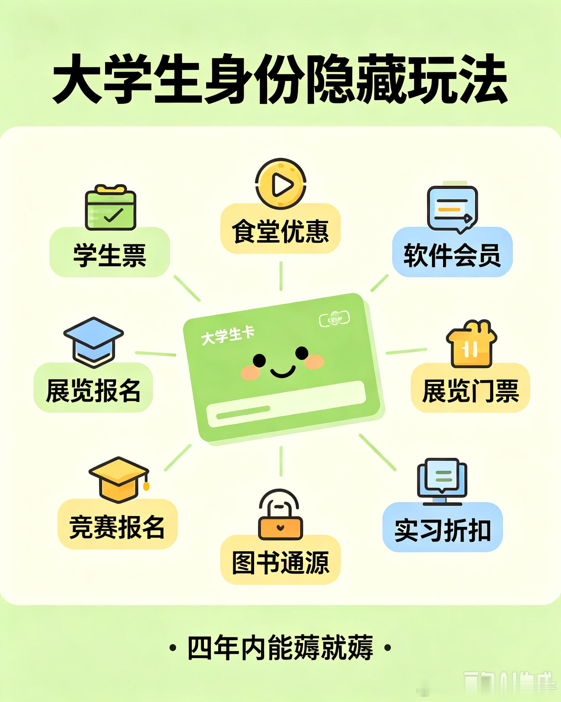 原来大学生的身份还能这么用很多福利都藏得很深，不去主动发掘，大学四年就白白错失一