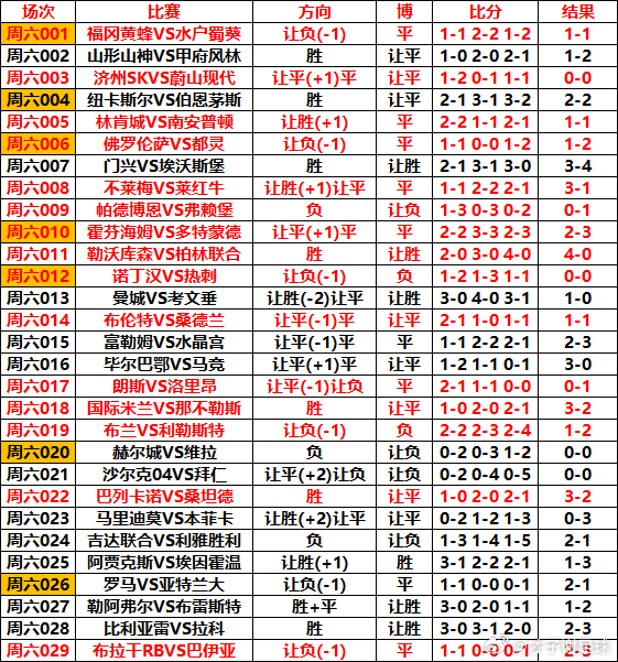9月6日V+专属 ⚽️足球扫盘初步参考才子谢足球的斯是陋室[超话] ​​​