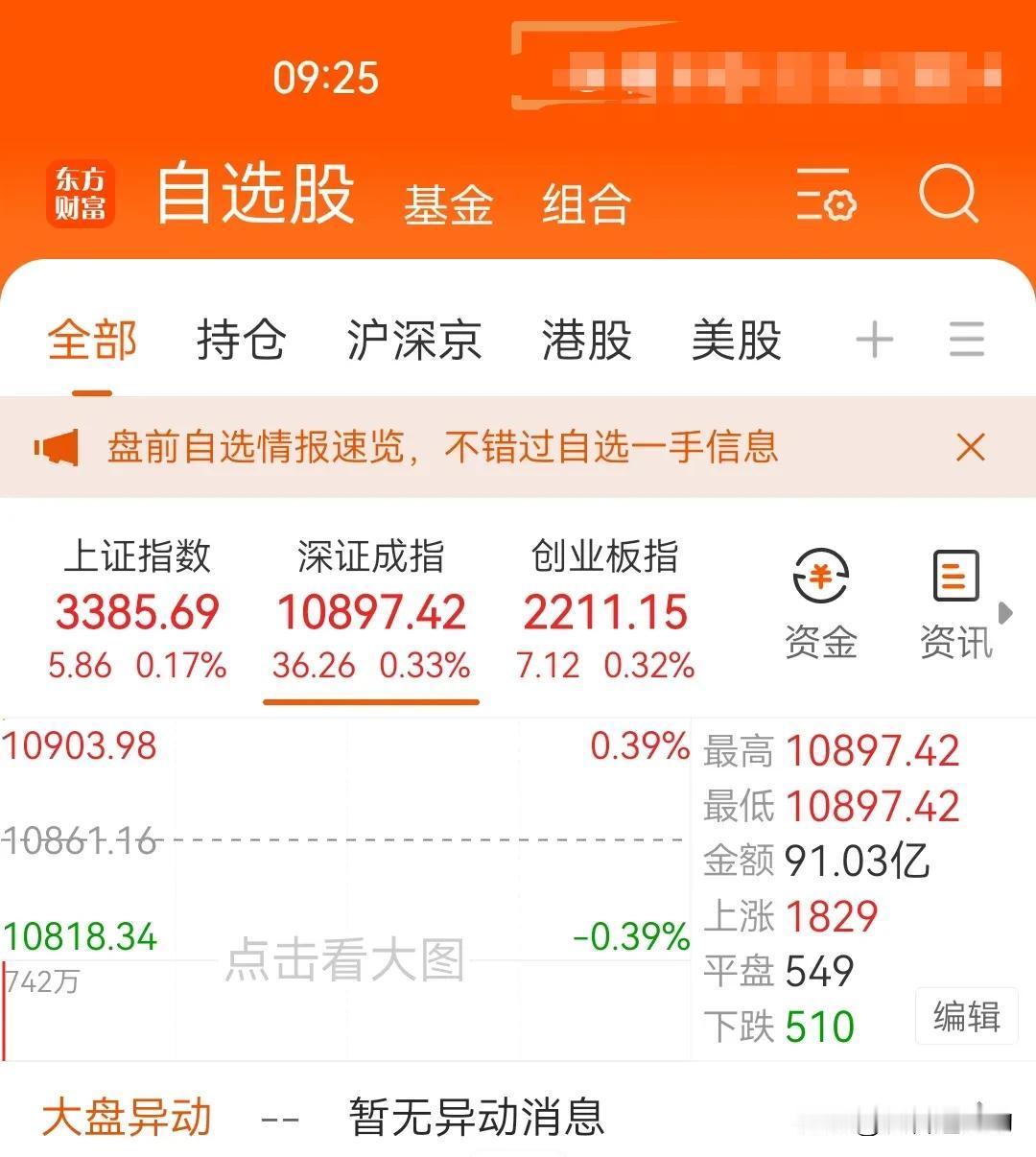 3月12日集合竞价：冲高即走
       昨下午2点21发文提示可尾盘隔日套利