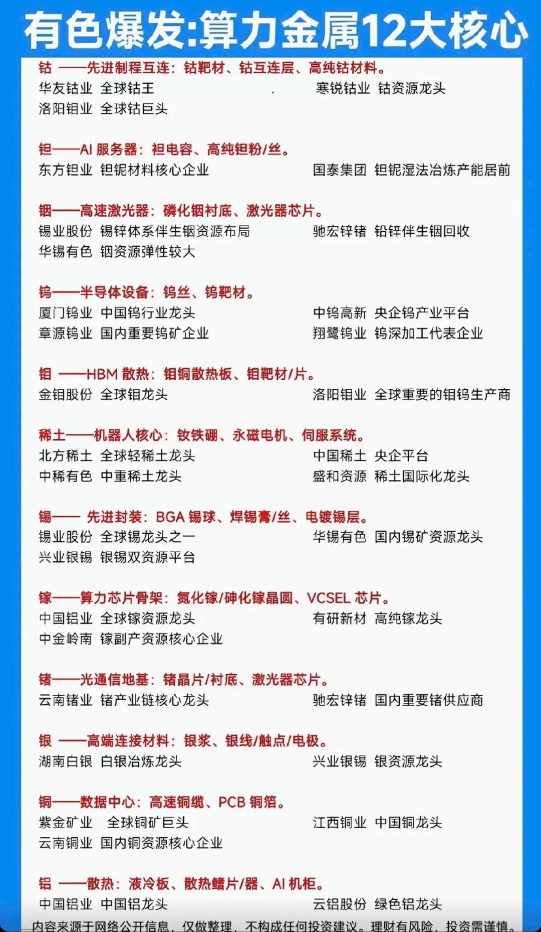 有色爆发：算力金属12大核心！1.钴、钽、铟、钨2.钼、稀土、锡、镓3.锗、银、
