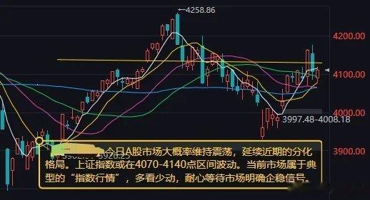 世界杯B组大结局A股早盘市场前瞻核心结论今日市场维持存量博弈震荡走势，指数与个股