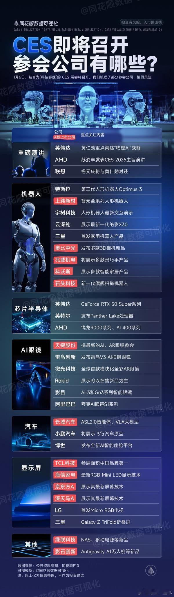 科技春晚即将召开，参会公司梳理 A股