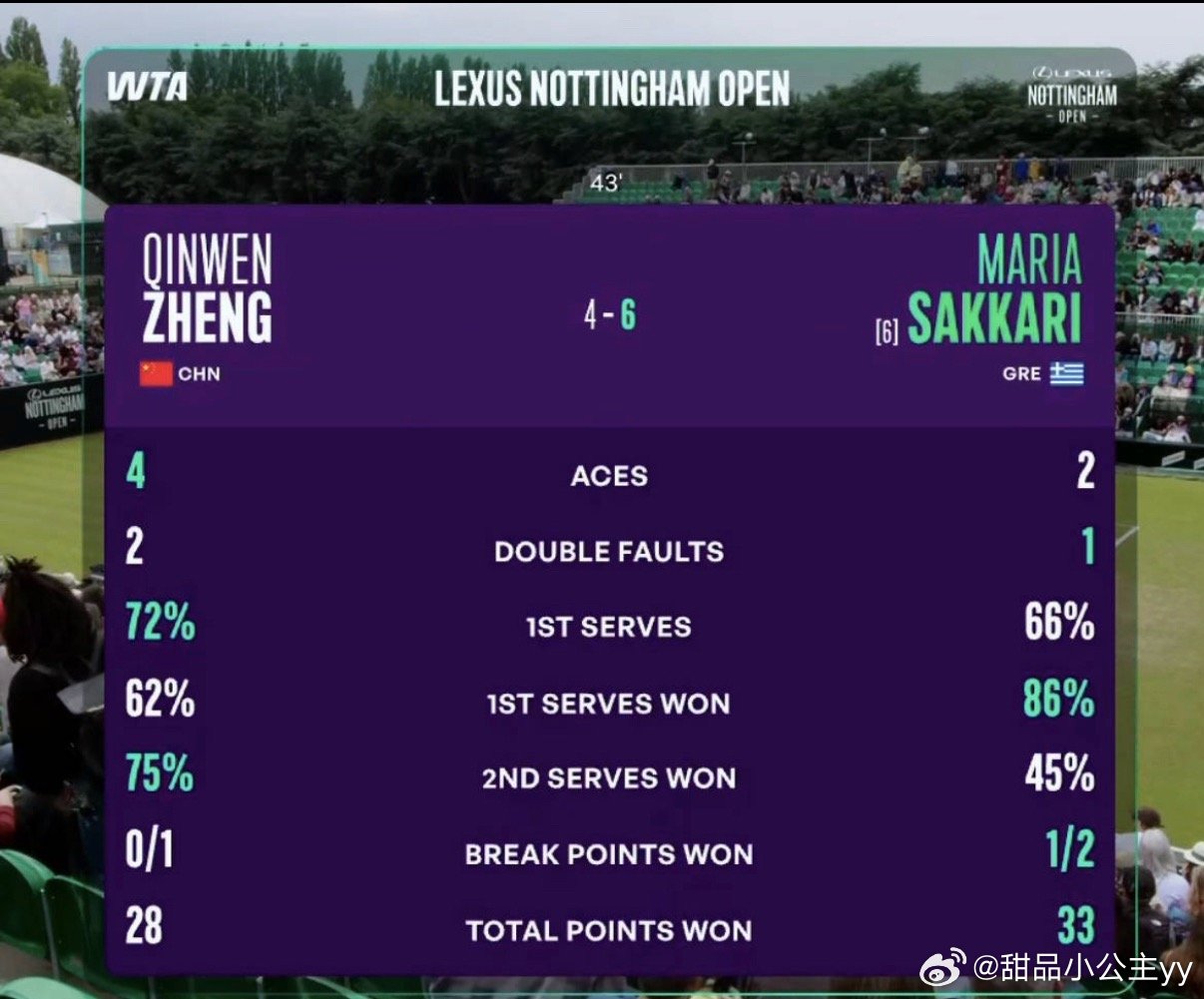 郑钦文vs萨卡里郑钦文在2026年WTA250诺丁汉站女单首轮对阵6号种子萨卡里