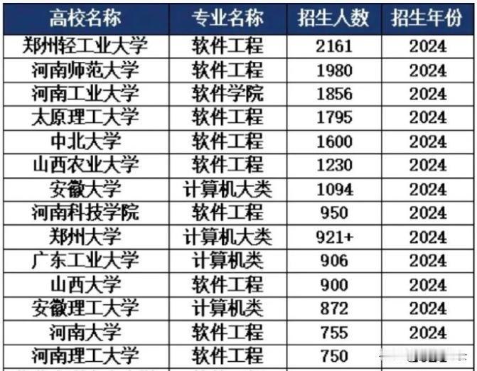 遍地都是清场式遥遥领先，试问小小寰球怕不怕？