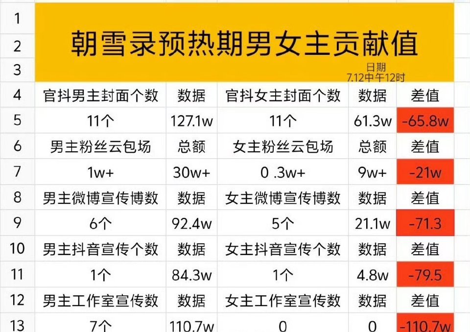 要不先等蛋糕做起来，再搞这些？？ ​​​
