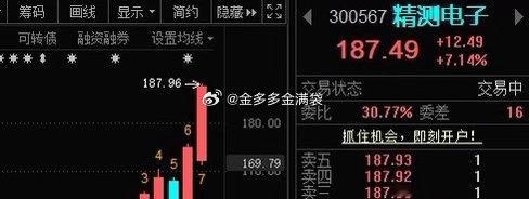 精测电子300567📈有朋友关注的话，目标200！ 