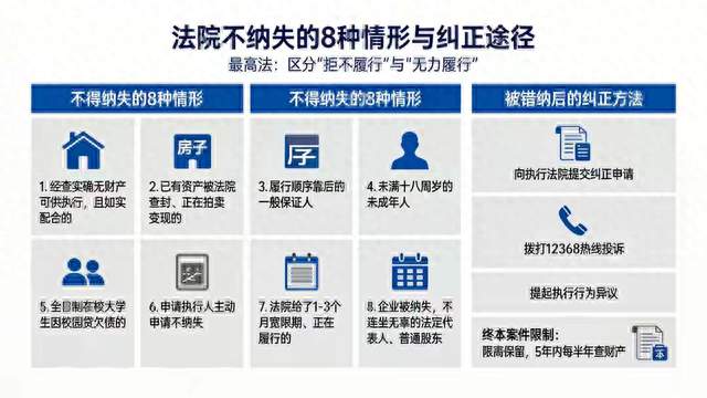 读懂10月新规，分清普通逾期和严重失信的边界