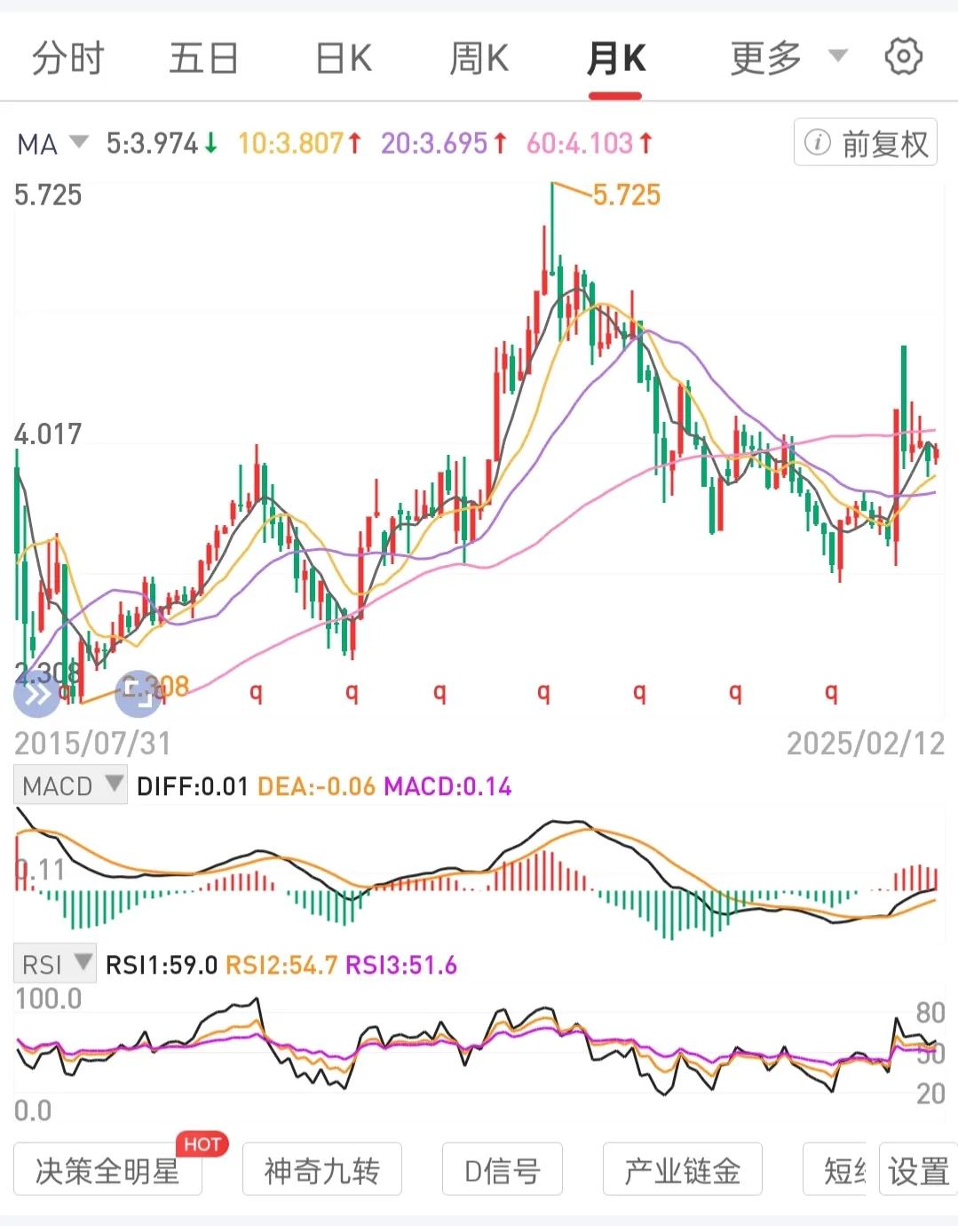 以合理价格买入一个不会退市的高股息国央公司龙一股权或有分红宽基，有前景ETF，然