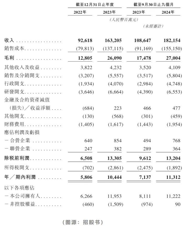 丽江股份：2024年营业收入同比增长1.19%，净利润同比减少7.27%