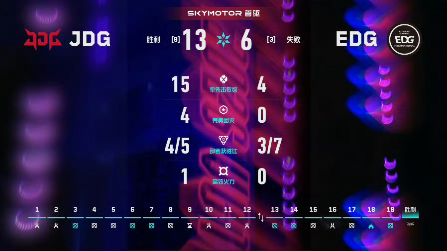 JDG生死战对阵EDG2026无畏巡回成都站2026VCTCN第二赛段无畏契约电