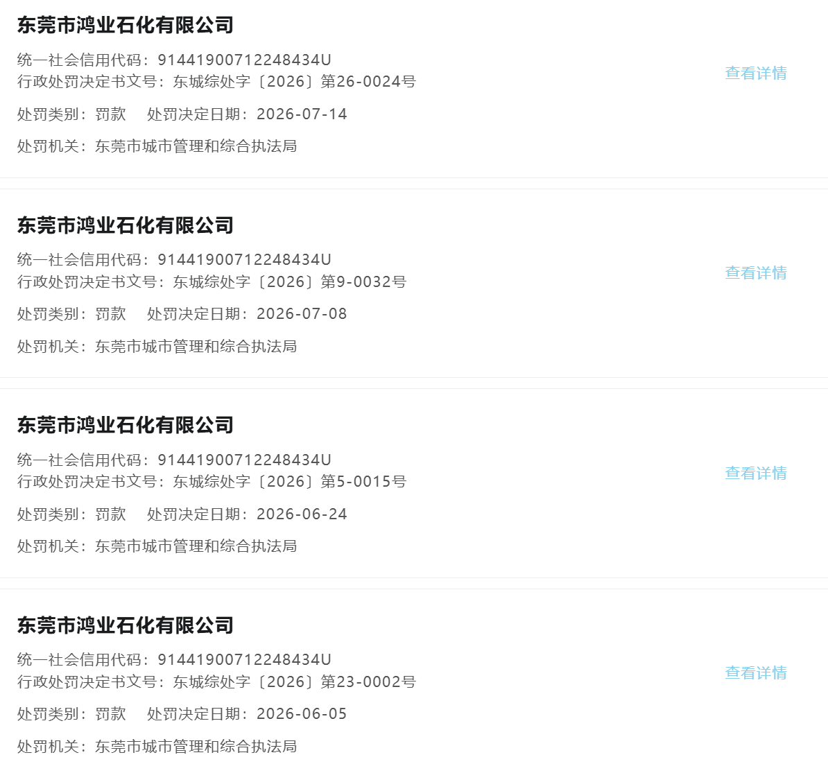 #东莞燃气公司入户安检作假被罚#【涉入户安检弄虚作假等，#东莞一燃气公司俩月四次