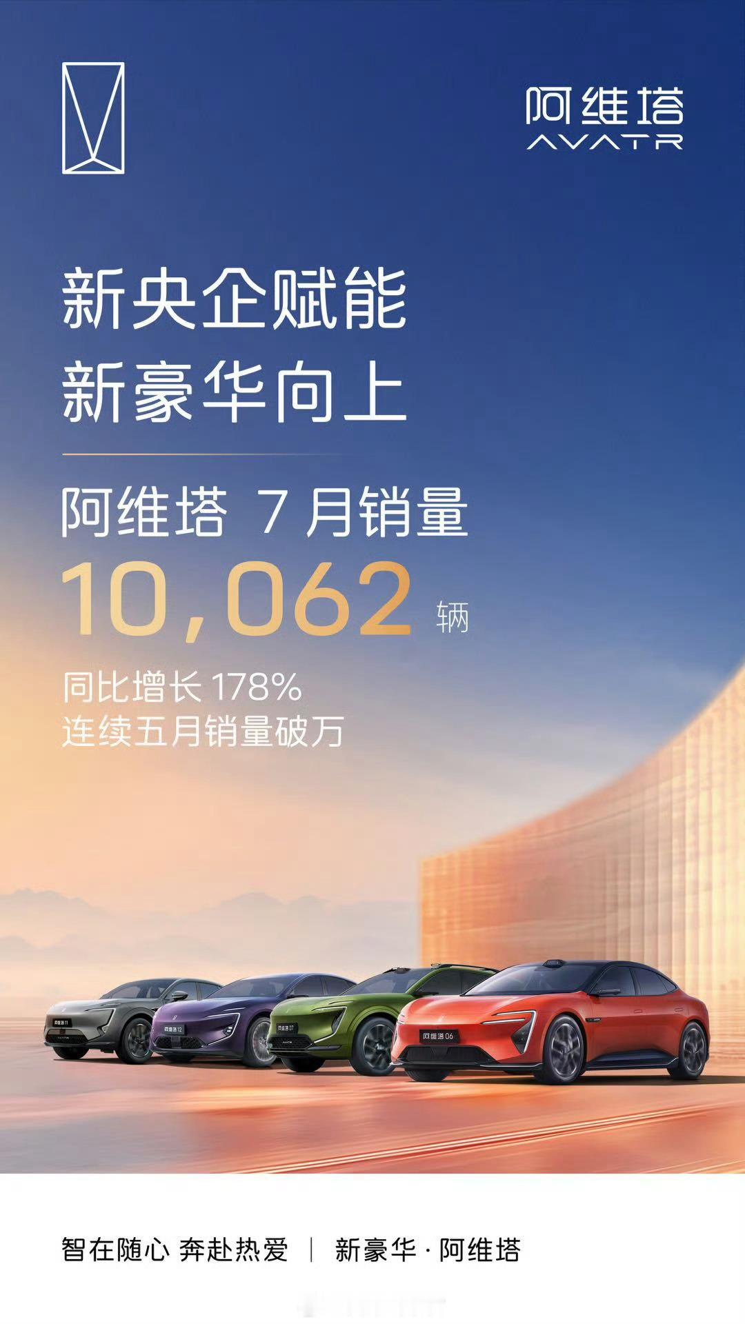 阿维塔 7 月销量为 10062 台。这个成绩，大家觉得怎么样？新能源汽车308