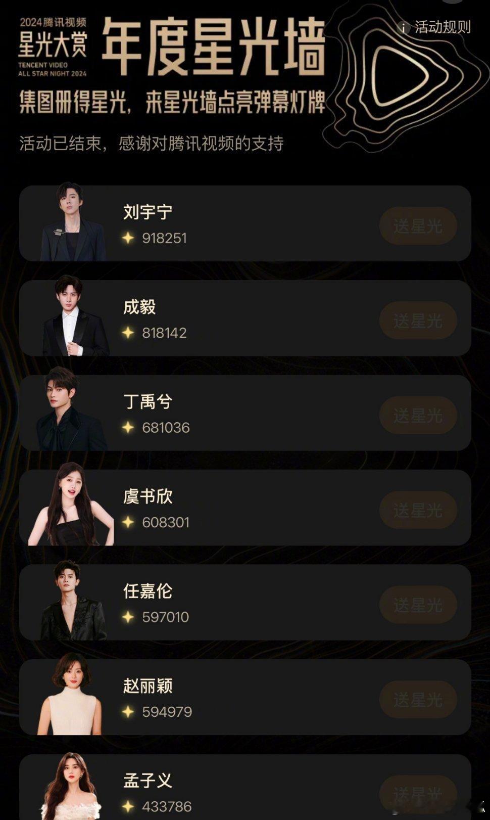 星光大赏年度星光墙投票TOP5：刘宇宁、成毅、丁禹兮、虞书欣、任嘉伦。 