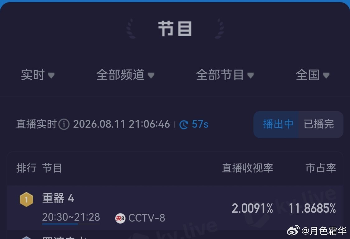 电视剧重器黄景瑜重器黄景瑜陈一众 哈哈哈哈，收视率酷云破2！！！ 