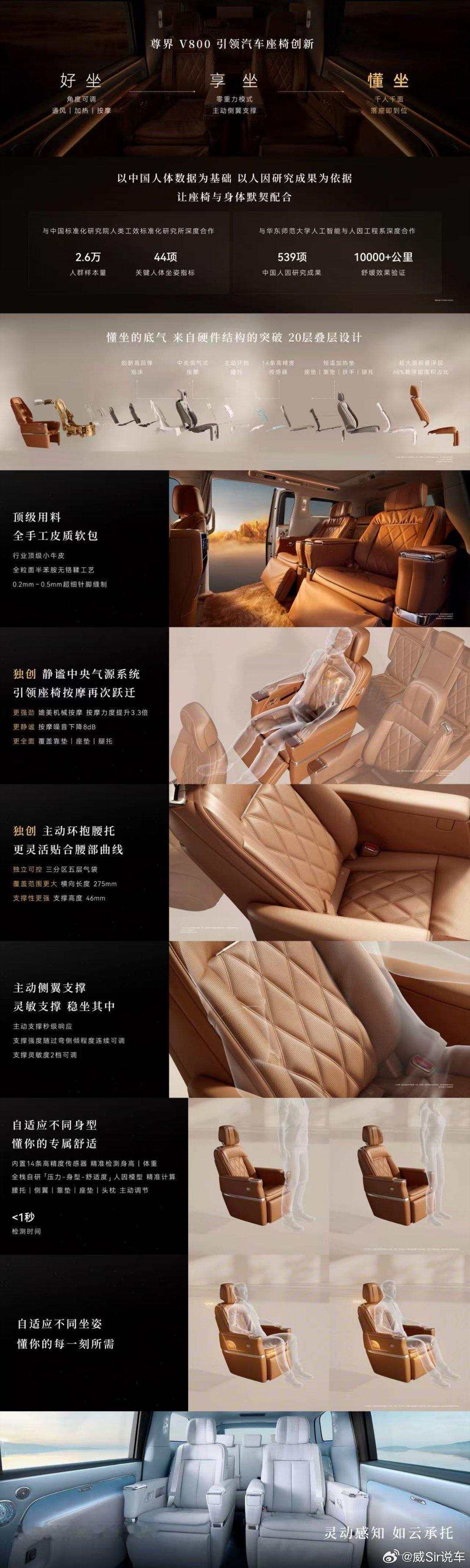 尊界V800首创灵云座椅 与华东师范大学人工智能与人因工程系深度合作。座椅采用2