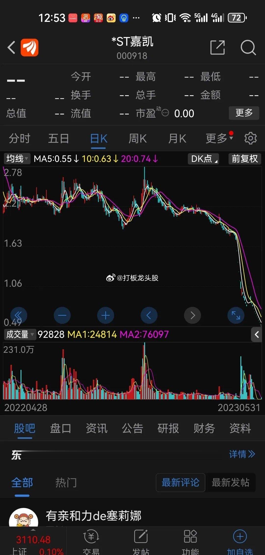恒大倒了，而当年被恒大拖累下水的上市公司都咋样了？嘉凯城已经退市了，ST广田，S