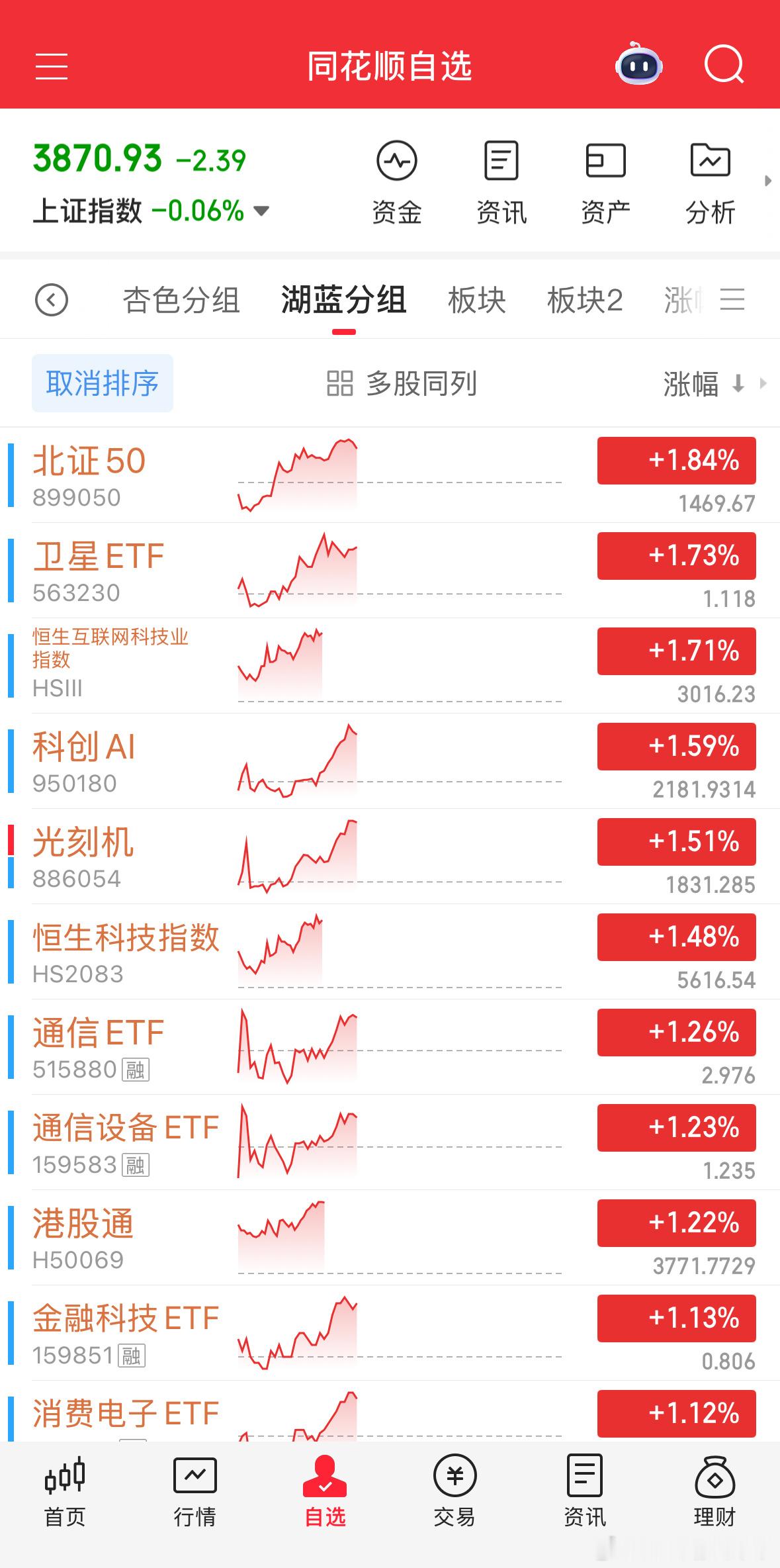 最猛的卫星，思路看懂就是自己的。a股 财经